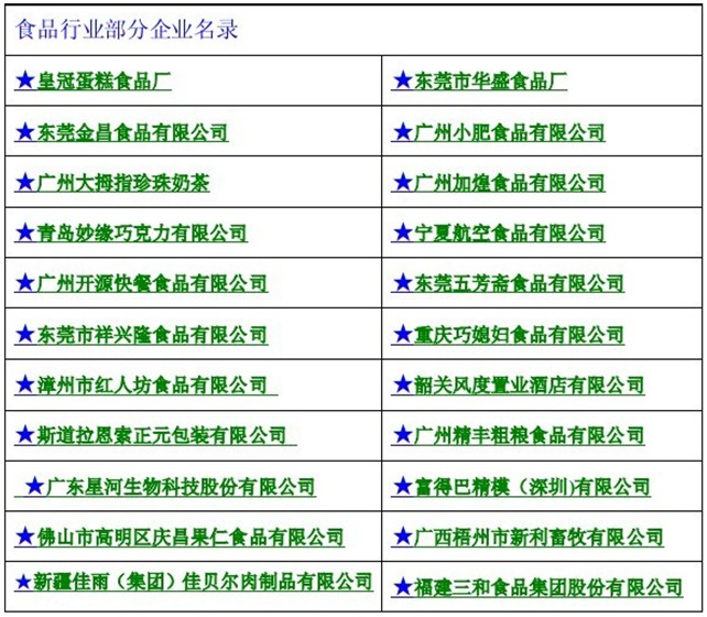 食品加工行業(yè)客戶(hù)企業(yè)名錄